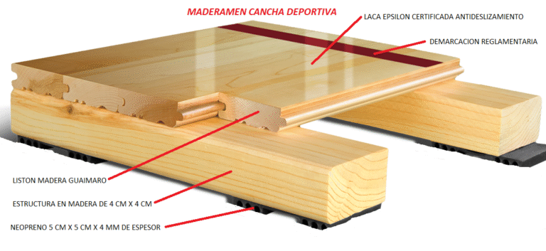 Estructura Cancha Deportiva
